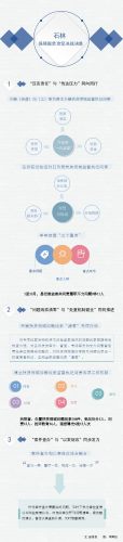 石林：图解保障脱贫攻坚决战决胜.png