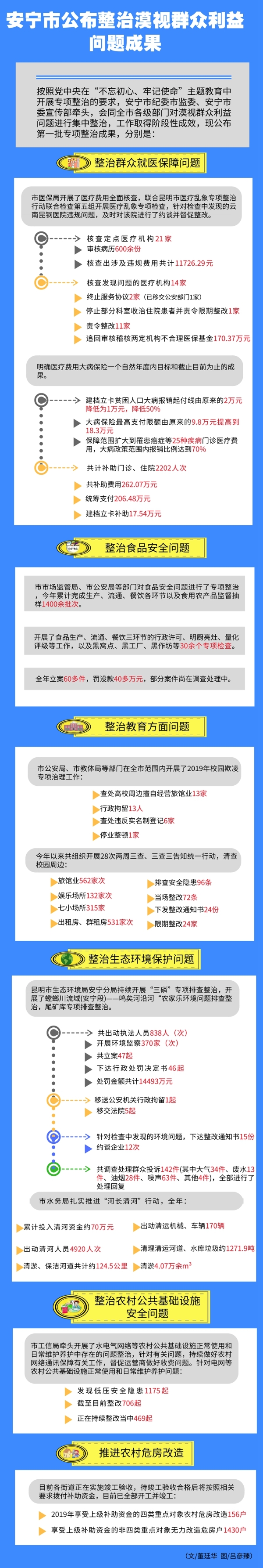 安宁