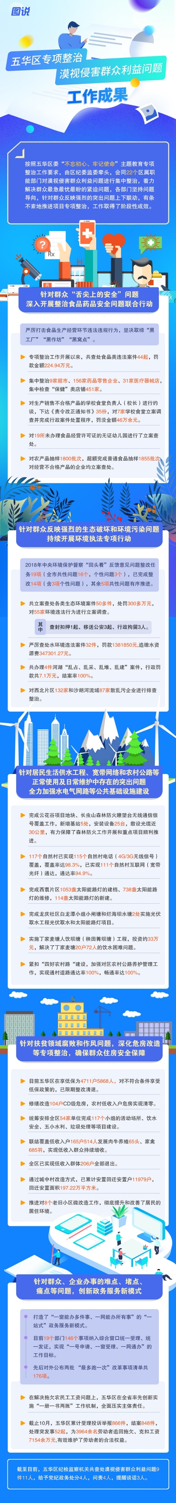 五华