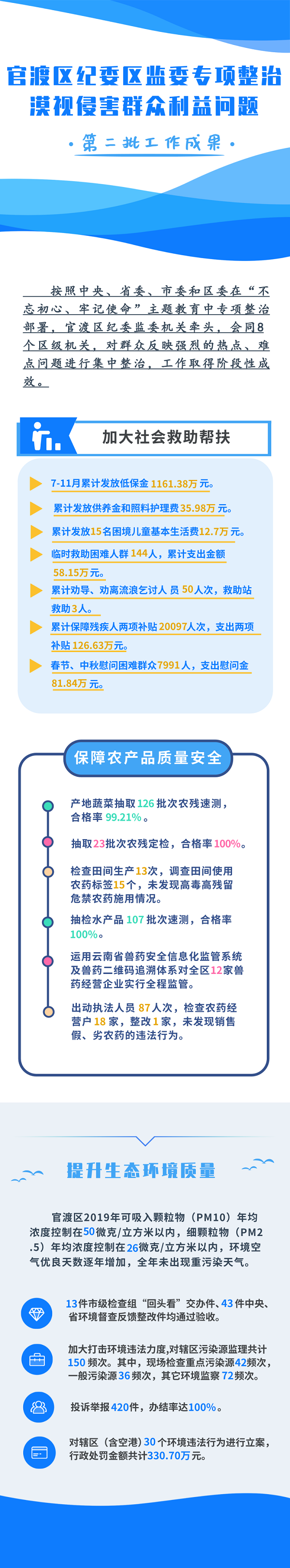 官渡