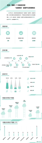 呈贡：图解1-11月脱贫攻坚“五级联动”监督平台受理情况.jpg