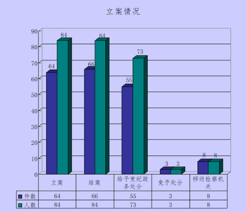 立案情况_副本.png