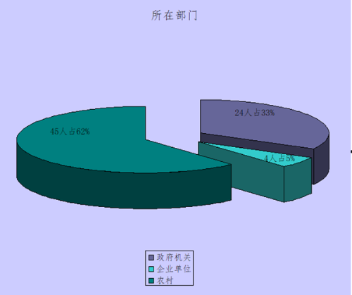所在部门_副本.png