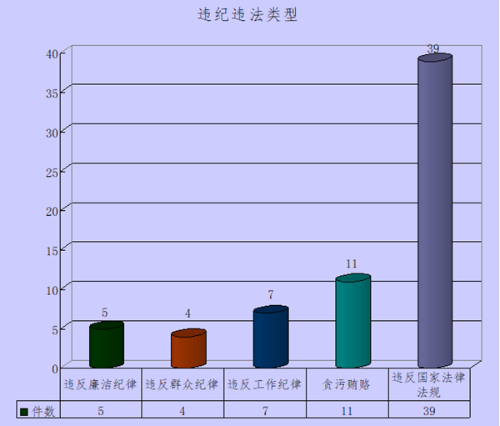 违纪违法类型_副本.png