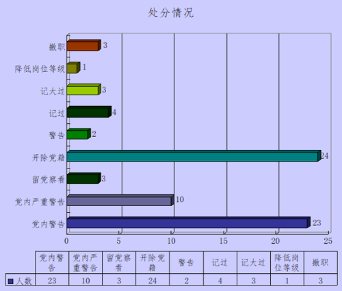 处分情况_副本.png