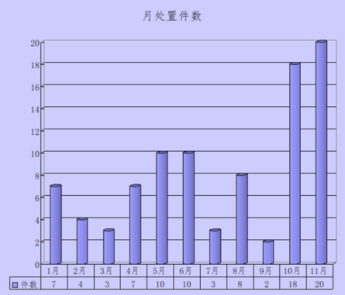 月处置件数_副本.png