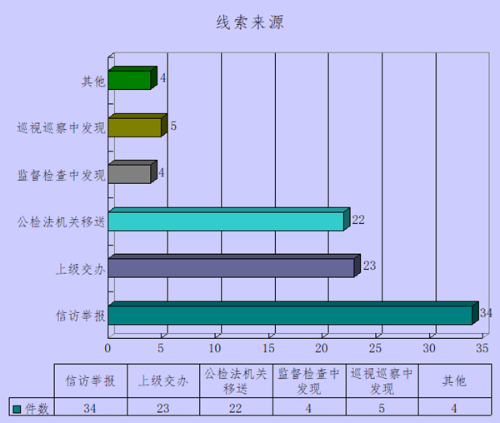 线索来源_副本.png