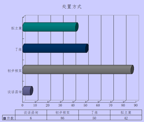 处置方式_副本.png