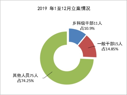 审查调查03_副本1.jpg