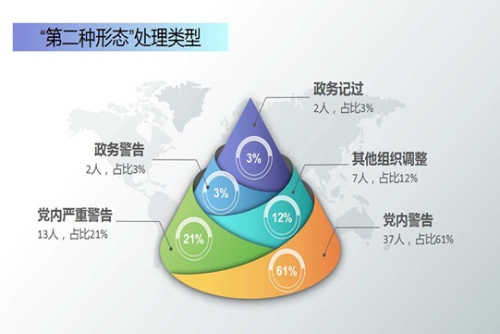 富民：图解2019年运用“四种形态”处置情况_副本.jpg