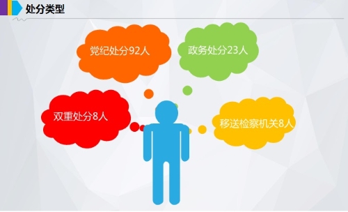 图解：石林县2019年党纪政务处分情况2.jpg