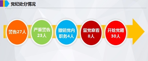 图解：石林县2019年党纪政务处分情况3.jpg