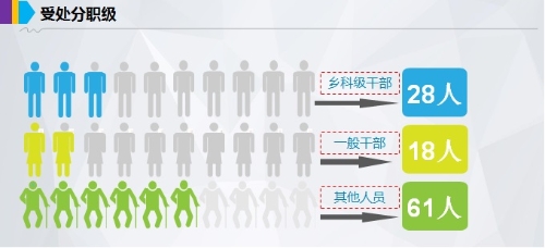 图解：石林县2019年党纪政务处分情况5.jpg