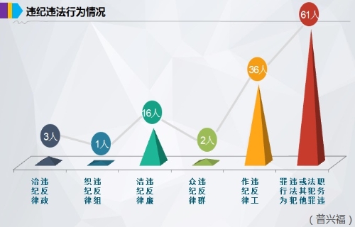 图解：石林县2019年党纪政务处分情况7.jpg