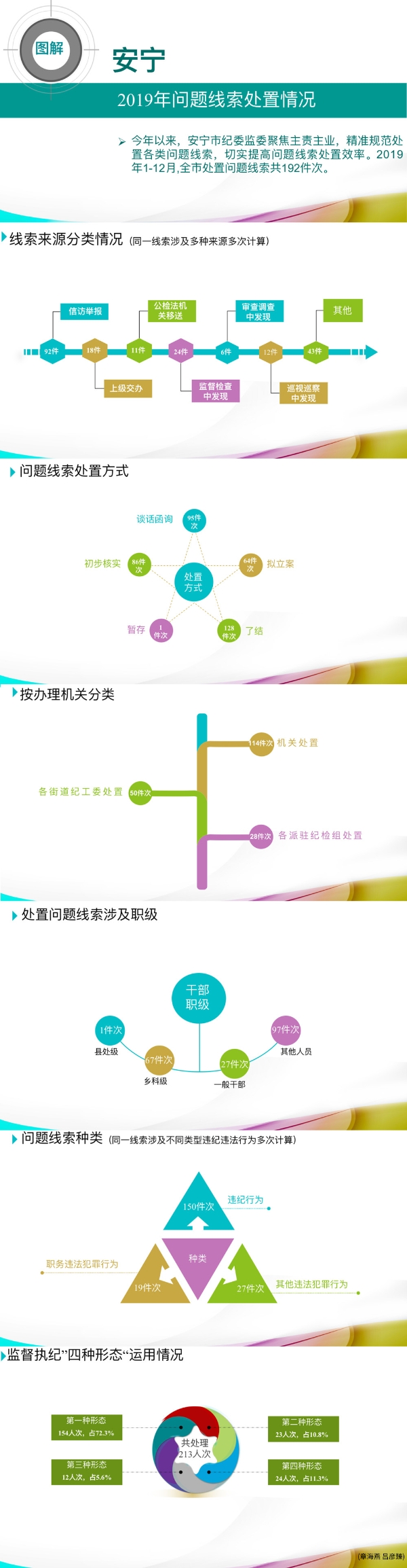 安宁