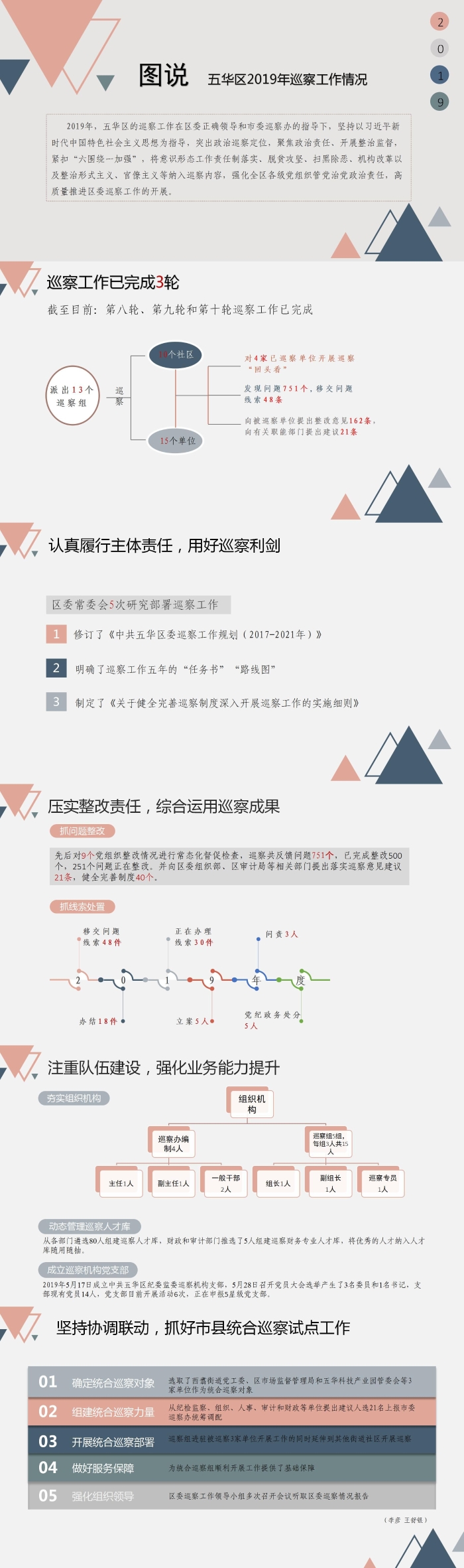 五华