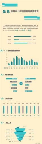 呈贡：图解2019年调查措施.jpg