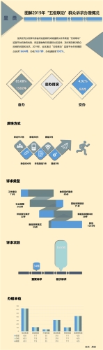 2019年五级联动.jpg