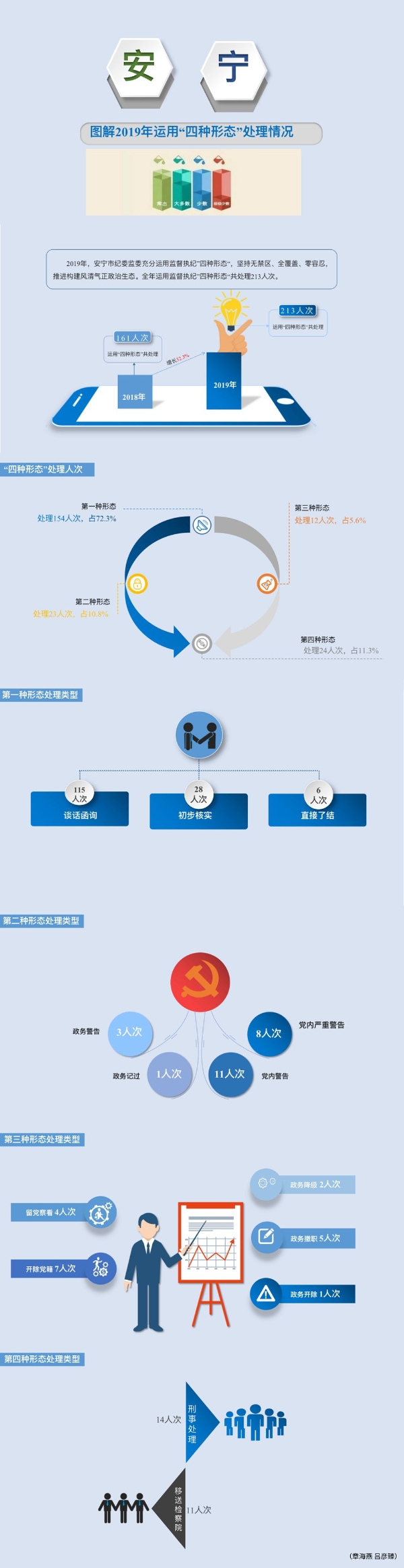 安宁3