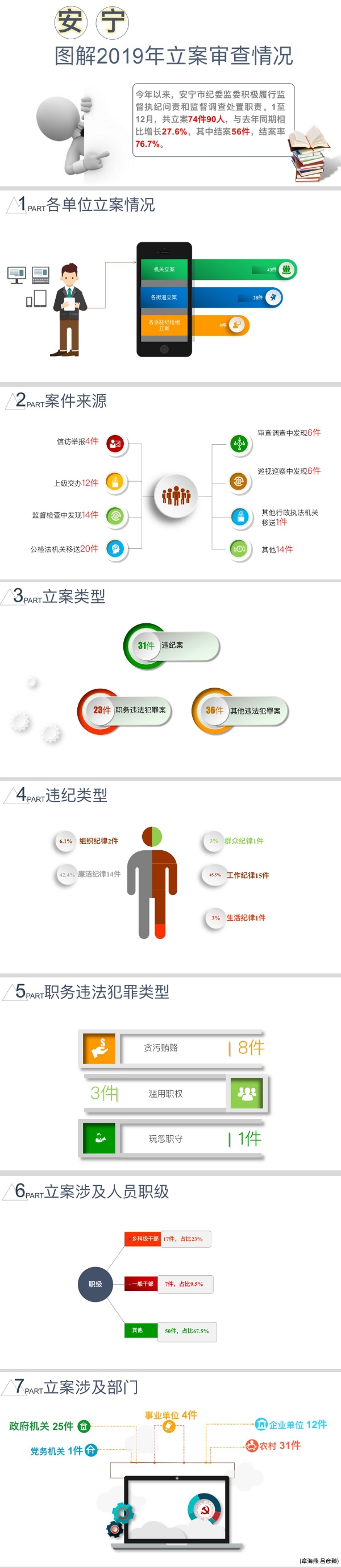 安宁