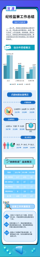 官渡：图解近三年纪检监察工作 - 副本.png