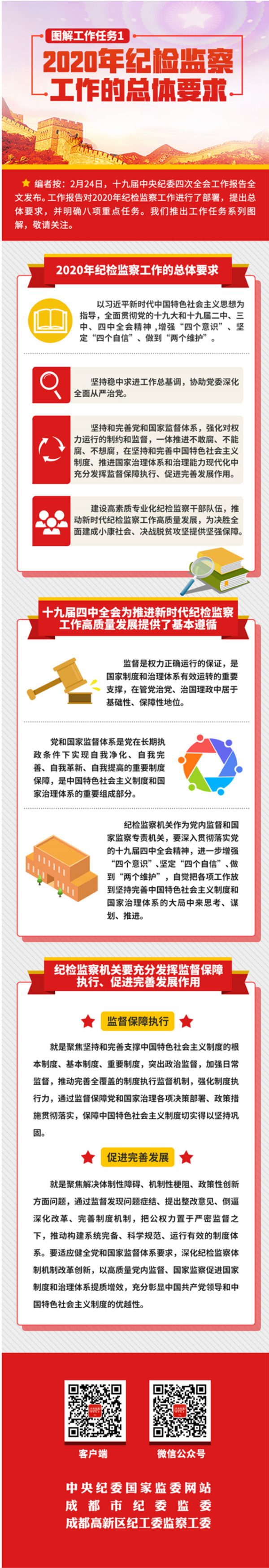图解工作任务1｜2020年纪检监察工作的总体要求————要闻——中央纪委国家监委网站