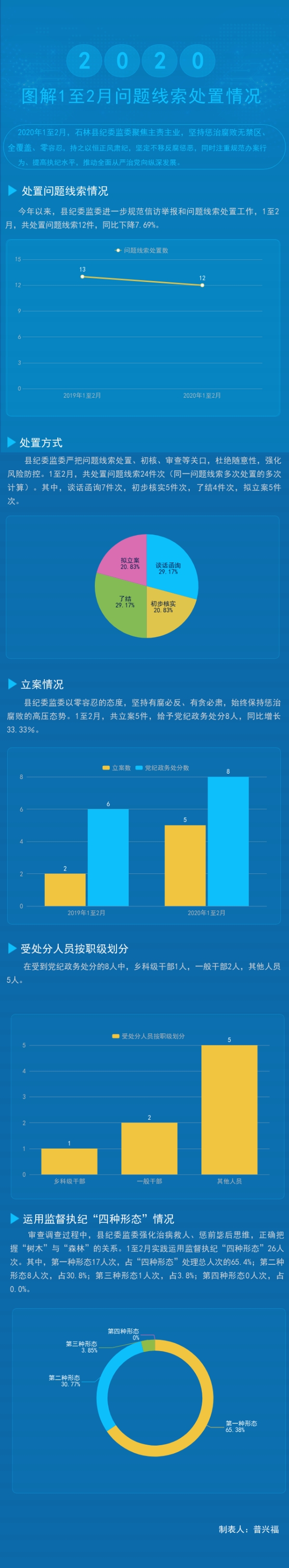 石林