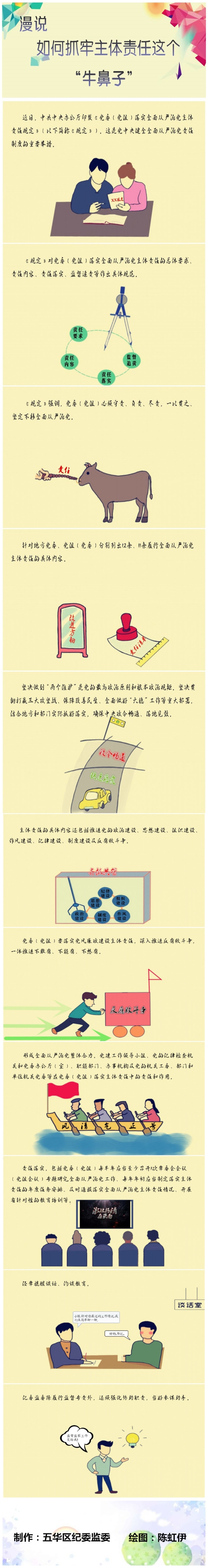 五华：漫说如何抓住主体责任牛鼻子