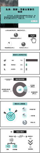 东川：图解一季度立案处分情况【5】.png