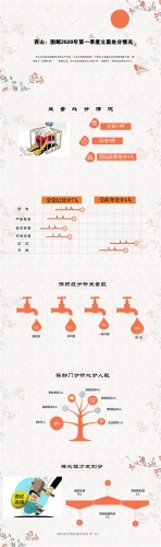 600X400西山：图解2020年第一季度立案处分情况.jpg