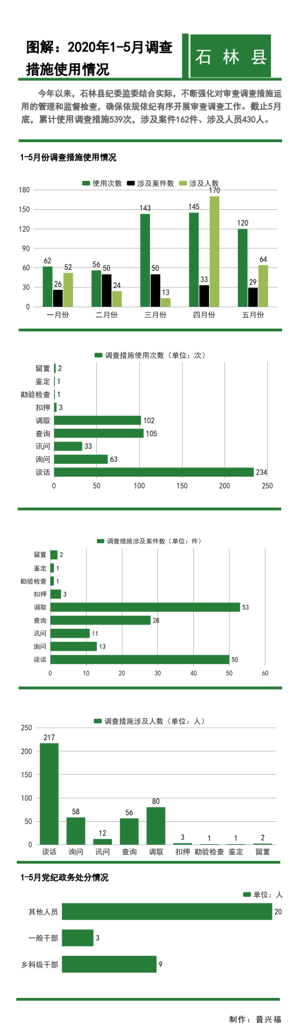 图解