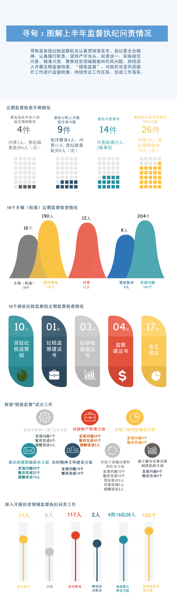 寻甸
