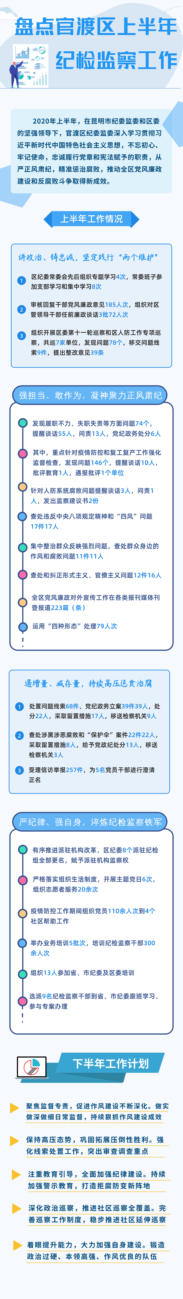 官渡 盘点
