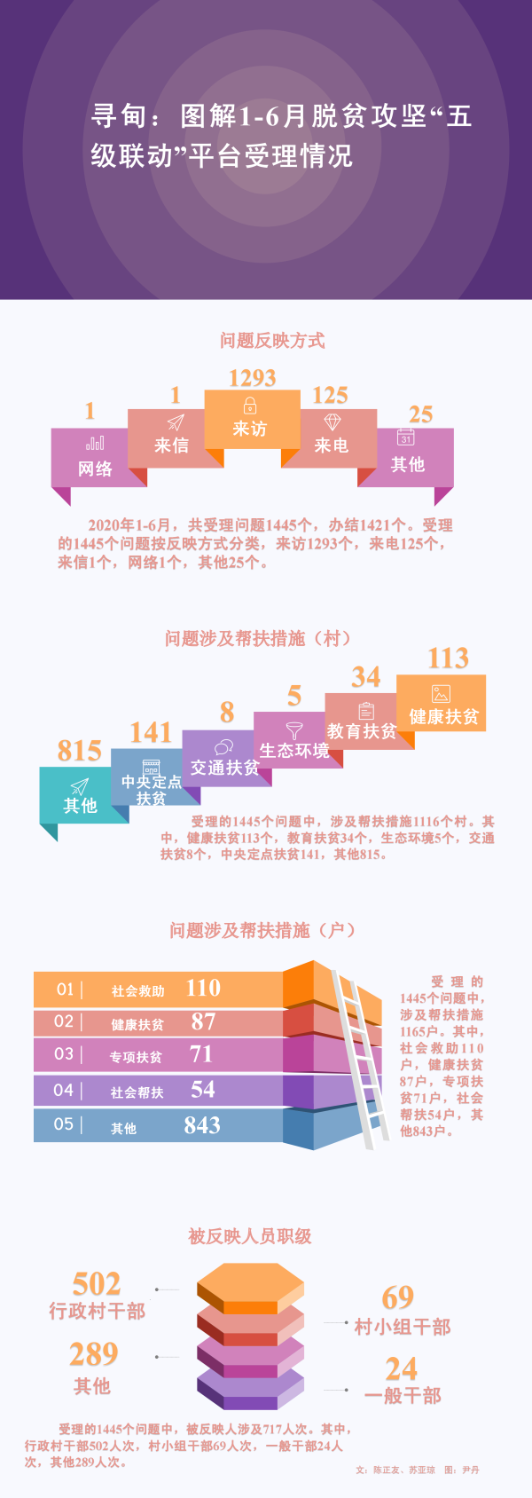 寻甸