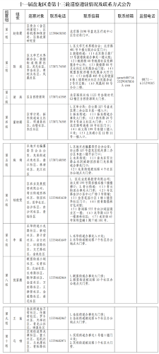 十一届盘龙区委第十三轮巡察进驻情况及联系方式公告(1).png