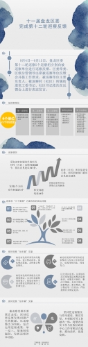 十一届盘龙区委完成第十二轮巡察反馈