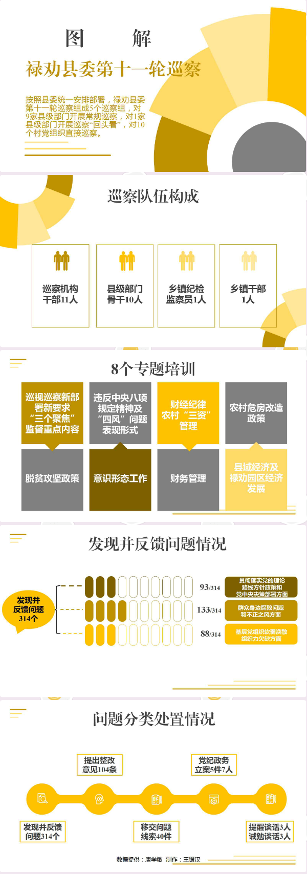 禄劝2