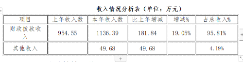 QQ截图20201207112956