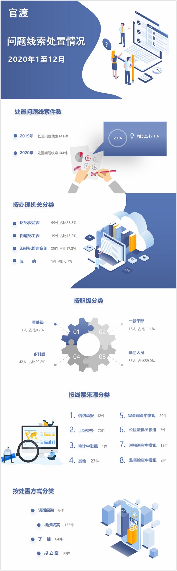 官渡