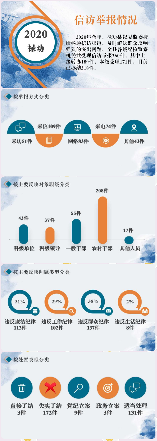 禄劝
