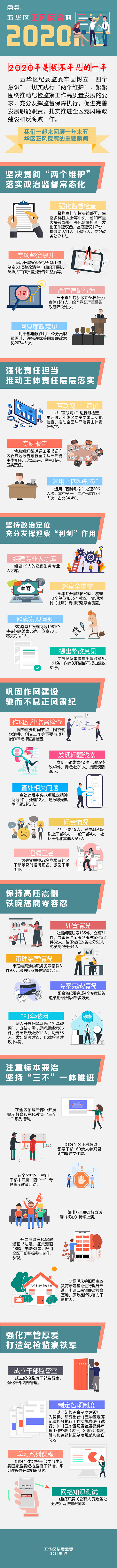 五华区