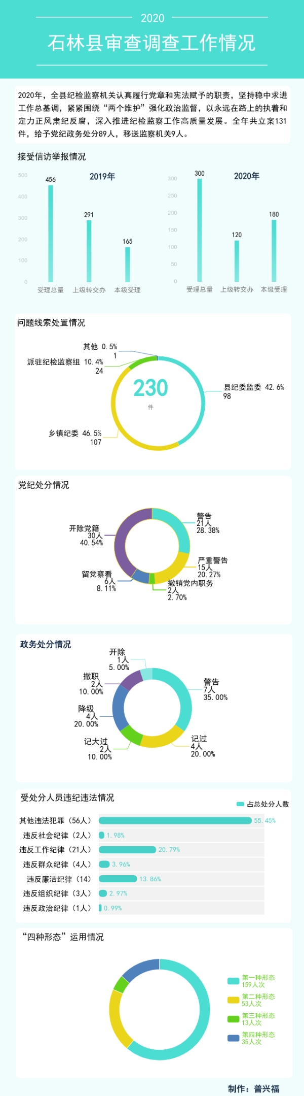 石林