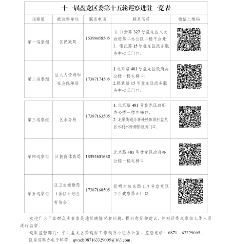 巡察进驻一览表