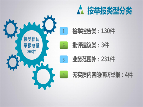 盘龙：图解信访举报情况（2021年1至5月）_02_副本.png