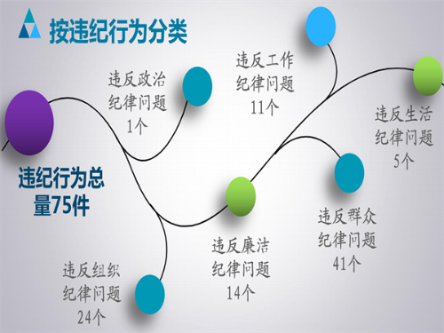 盘龙：图解信访举报情况（2021年1至5月）_04_副本.png