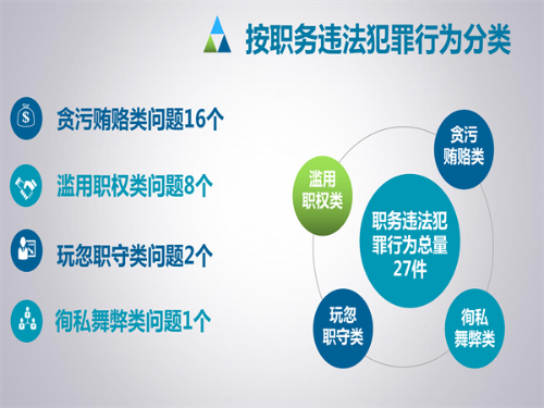 盘龙：图解信访举报情况（2021年1至5月）_05_副本.png