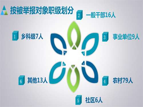 盘龙：图解信访举报情况（2021年1至5月）_06_副本.png