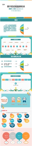 图解晋宁区纪检监察机关2021年1-9月监督检查、审查调查情况