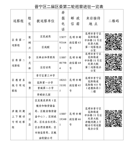 晋宁：二届区委第二轮巡察全面启动_03_副本.jpg