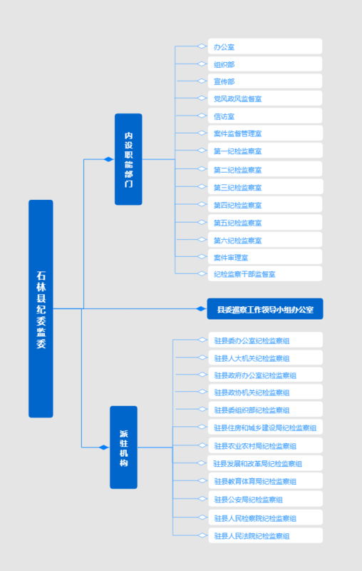 纪委组织架构图 - 石林县